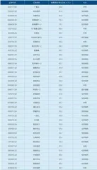 医药反腐“暴风眼”1