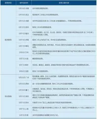 房市新政效果如何?1