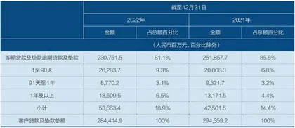 哪里的银行在亏钱?1