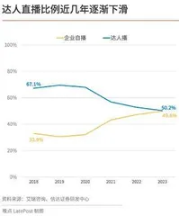 直播电商一超多强格局形成2