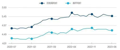 北京楼市降价真相1