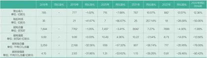 博世:用技术、创新与合作应对碳中和深水区的挑战1