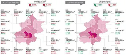 北京楼市降价真相2