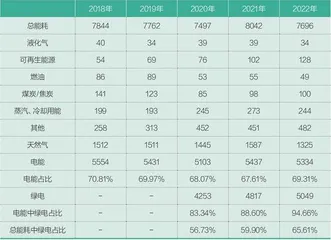 博世:用技术、创新与合作应对碳中和深水区的挑战2