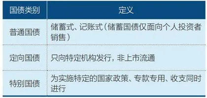 详解万亿特别国债1
