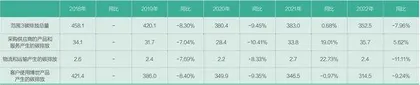 博世:用技术、创新与合作应对碳中和深水区的挑战4