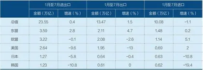 新形势下东莞外贸发展的转型方向1