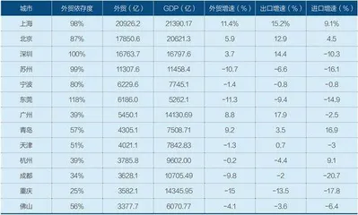 新形势下东莞外贸发展的转型方向2