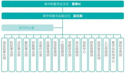 一杯伊利零碳牛奶的诞生：从改善奶牛肠道开始