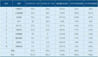 匈牙利电池产业何以迅速崛起?1