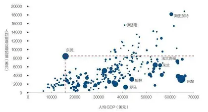 以“质的提升”带动整体经济“量的增长”1