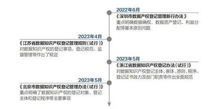 数据要素市场破立并举1