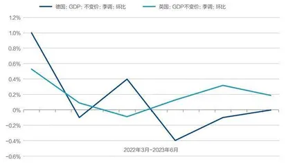 新格局下经济转型的环境要素与方向选择1