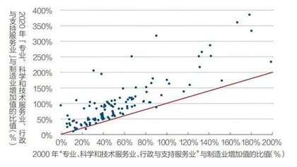 以“质的提升”带动整体经济“量的增长”4