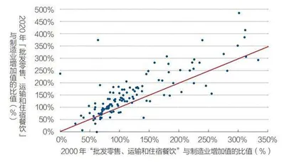 以“质的提升”带动整体经济“量的增长”5