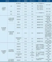 下一款全民免费疫苗是谁?1