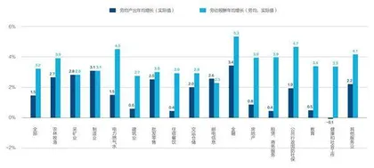 以“质的提升”带动整体经济“量的增长”6
