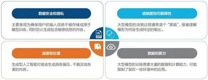 企业给大模型买单,孰“轻”孰“重”?2