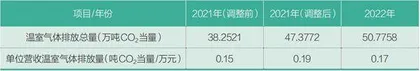 洋河股份领跑白酒行业碳中和1