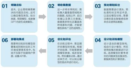 企业给大模型买单,孰“轻”孰“重”?3
