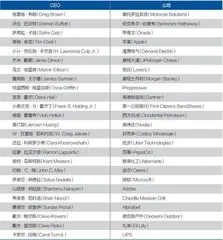 2023《巴伦周刊》最佳CEO榜单1