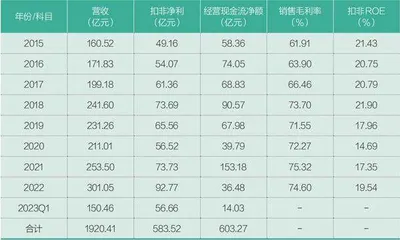 洋河股份领跑白酒行业碳中和6
