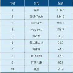中国疫苗出海1