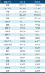 比亚迪出海,首先要过日本车企关2