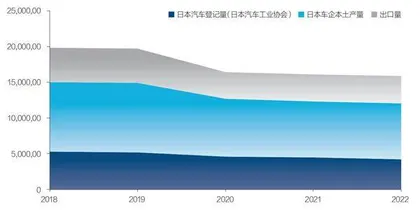 比亚迪出海,首先要过日本车企关4