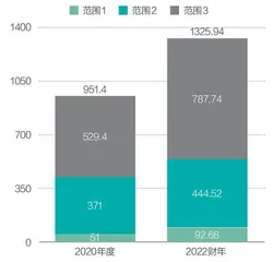 领跑平台企业碳中和,阿里巴巴的思考与实践1