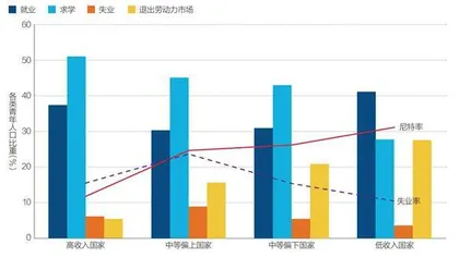 全球青年就业:现状、趋势与启示1