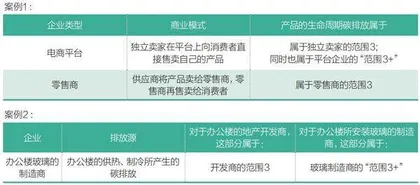 领跑平台企业碳中和,阿里巴巴的思考与实践2
