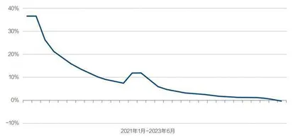 下半年宏观政策如何发力?2