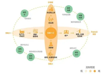 领跑平台企业碳中和,阿里巴巴的思考与实践3