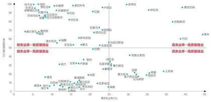 全球青年就业:现状、趋势与启示3