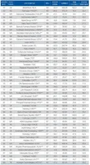 2023美股最具可持续发展力公司Top1005
