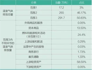 腾讯碳中和:三年实践、五个变化1