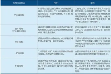 全力拼招商1