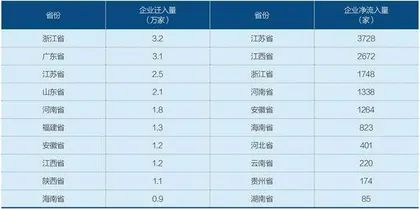 全力拼招商2