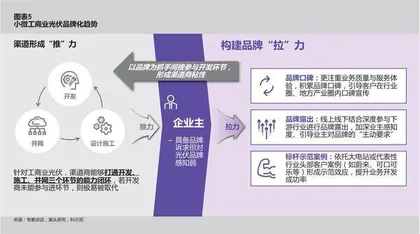 工商业光伏市场开始爆发4