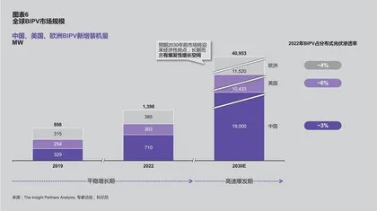 工商业光伏市场开始爆发5