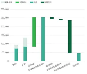 远景,从自身碳中和到零碳技术伙伴1