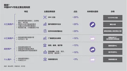 工商业光伏市场开始爆发6