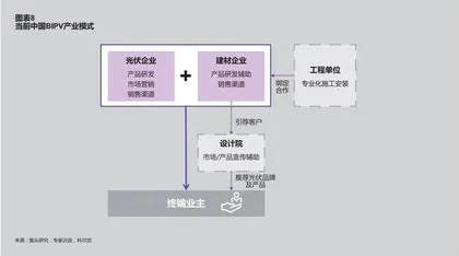 工商业光伏市场开始爆发7