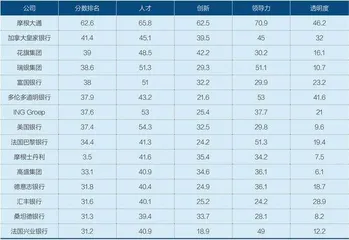 华尔街拥抱人工智能1