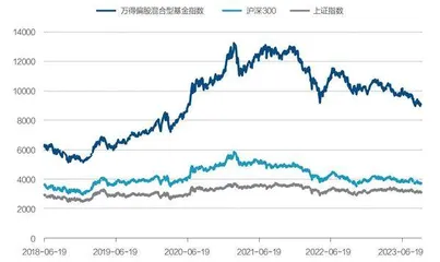基金降费冲击波1
