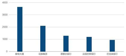 华尔街拥抱人工智能2