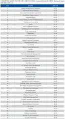 《巴伦周刊》最佳基金家族2