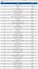《巴伦周刊》最佳基金家族3