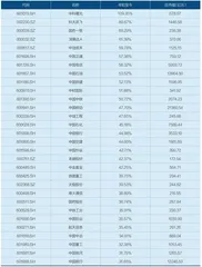 中特估风起1
